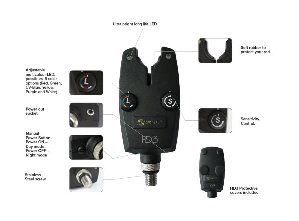 Outlet ๐ฅ Carp & Barbel Carp Spirit - HD3 Alarm X2 - HDR3 X1 ๐ฅฐ 2 Carp & Barbel Carp Spirit - HD3 Alarm X2 - HDR3 X1