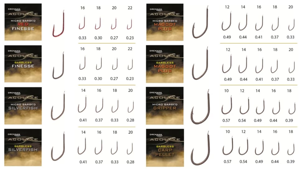 Cheap ๐ Drennan Acolyte Red Finesse Micro Barbed Hooks ๐ 5 Drennan Acolyte Red Finesse Micro Barbed Hooks