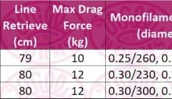 Match & Coarse Okuma AK Baitfeeder Reel