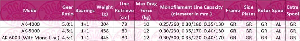 New ๐ฅ Match & Coarse Okuma AK Baitfeeder Reel ๐งจ 2 Match & Coarse Okuma AK Baitfeeder Reel