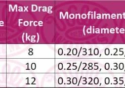 Okuma Avenger ABF Reel Match & Coarse