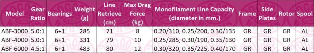 Best Sale ⌛ Okuma Avenger ABF Reel Match & Coarse ✔️ 2 Okuma Avenger ABF Reel Match & Coarse