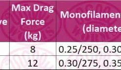 Match & Coarse Okuma Carbonite B-Feeder Reel
