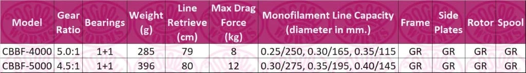 Flash Sale ๐งจ Match & Coarse Okuma Carbonite B-Feeder Reel โ 2 Match & Coarse Okuma Carbonite B-Feeder Reel