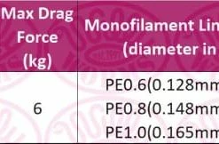 Match & Coarse Okuma Carbonite Match Reel