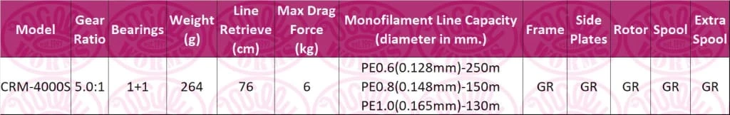 Flash Sale ๐ Match & Coarse Okuma Carbonite Match Reel โค๏ธ 2 Match & Coarse Okuma Carbonite Match Reel