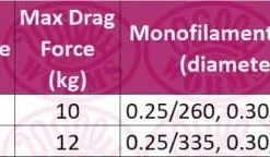 Okuma Carbonite Q-Fold Baitfeeder Reel