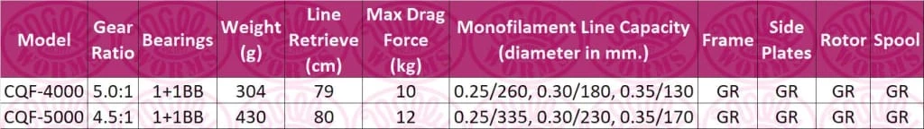 Best Pirce ๐ฅ Okuma Carbonite Q-Fold Baitfeeder Reel ๐งจ 2 Okuma Carbonite Q-Fold Baitfeeder Reel