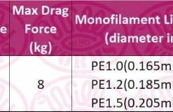 Okuma Carbonite V2 Match FD (Front Drag) Reel
