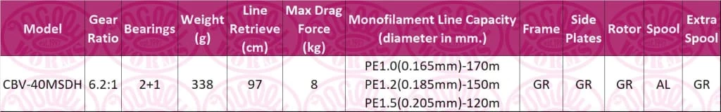 Coupon โญ Okuma Carbonite V2 Match FD (Front Drag) Reel ๐ 2 Okuma Carbonite V2 Match FD (Front Drag) Reel