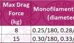Okuma Carbonite XP Feeder Reel