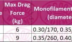 Okuma Carbonite XP Reel