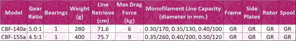 Best Pirce ๐ Okuma Carbonite XP Reel ๐ 2 Okuma Carbonite XP Reel