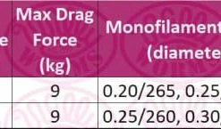 Okuma Ceymar TG Reel