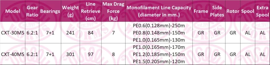 Coupon ๐ Okuma Ceymar XT Match FD (Front Drag) Reel Match & Coarse ๐ 2 Okuma Ceymar XT Match FD (Front Drag) Reel Match & Coarse