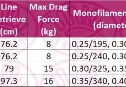Match & Coarse Okuma Ceymar XT Reel