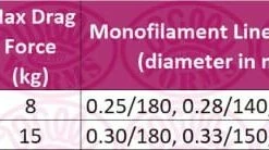 Match & Coarse Okuma Custom Black Feeder Reel