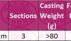 Okuma Custom Black Feeder Rod