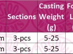 Cheapest ๐ Match & Coarse Okuma Custom Black Match Rod ๐งจ 7 Match & Coarse Okuma Custom Black Match Rod