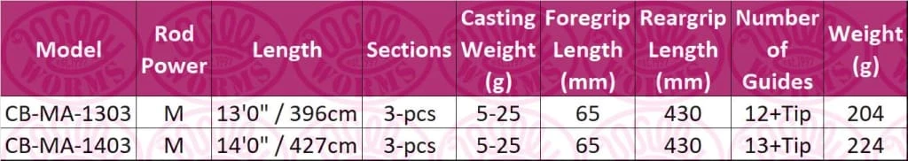 Cheapest ๐ Match & Coarse Okuma Custom Black Match Rod ๐งจ 4 Match & Coarse Okuma Custom Black Match Rod