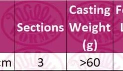 Okuma Custom Black Method Feeder Rod