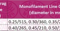 Okuma Custom Black Reel Match & Coarse