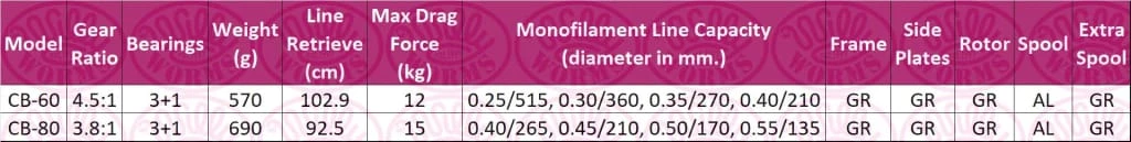 Brand new ๐ Okuma Custom Black Reel Match & Coarse ๐คฉ 2 Okuma Custom Black Reel Match & Coarse
