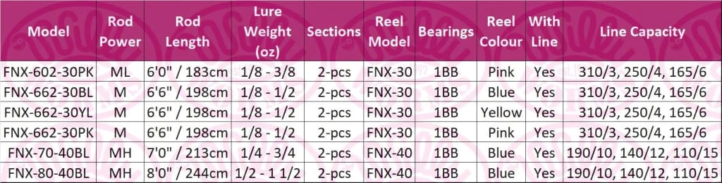 Deals ๐งจ Okuma Fin Chaser 'X' Series Rod & Reel Combo ๐ 4 Okuma Fin Chaser 'X' Series Rod & Reel Combo