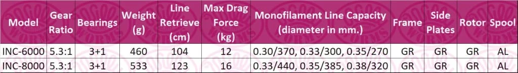 Best reviews of ๐ Okuma INC Reel โ๏ธ 2 Okuma INC Reel