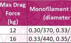 Okuma LS Baitfeeder Reel