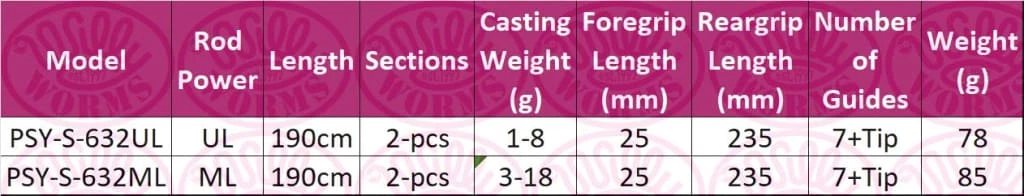 Brand new ๐ Okuma Psycho Perch Spin Rod ๐ 4 Okuma Psycho Perch Spin Rod