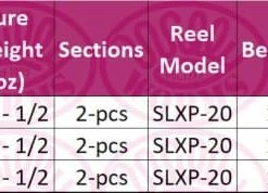 Best deal โ Okuma Steeler XP Rod & Reel Combo ๐ 7 Okuma Steeler XP Rod & Reel Combo