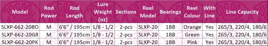 Best deal โ Okuma Steeler XP Rod & Reel Combo ๐ 4 Okuma Steeler XP Rod & Reel Combo