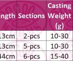 Okuma Wave Power Rod