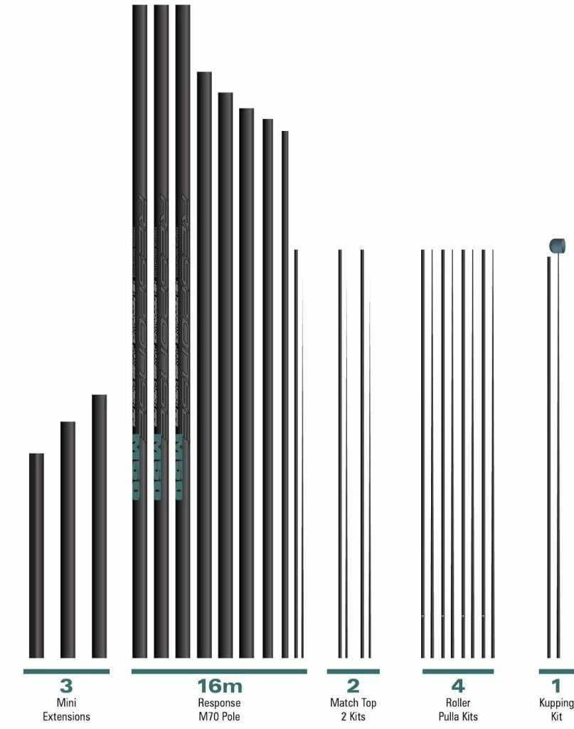 Budget ⭐ Preston Response M50 16 Metre Pole Package Match & Coarse ✨ 7 Preston Response M50 16 Metre Pole Package Match & Coarse