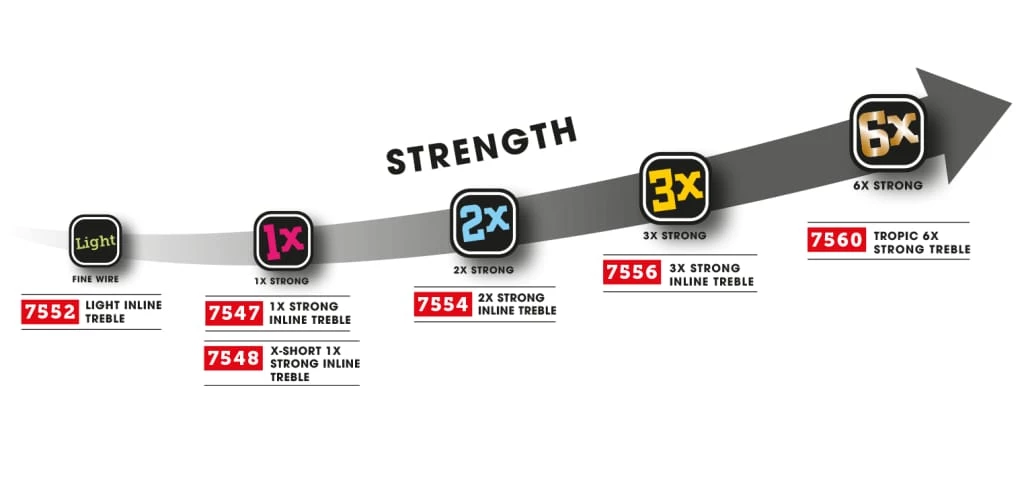 Coupon ๐ฅ VMC - 7554B 2X-Strong Inline Treble Hooks (Barbless) ๐ 2 VMC - 7554B 2X-Strong Inline Treble Hooks (Barbless)
